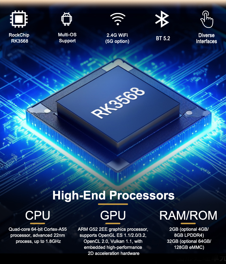 PortPi 3A Single-Board Computer
