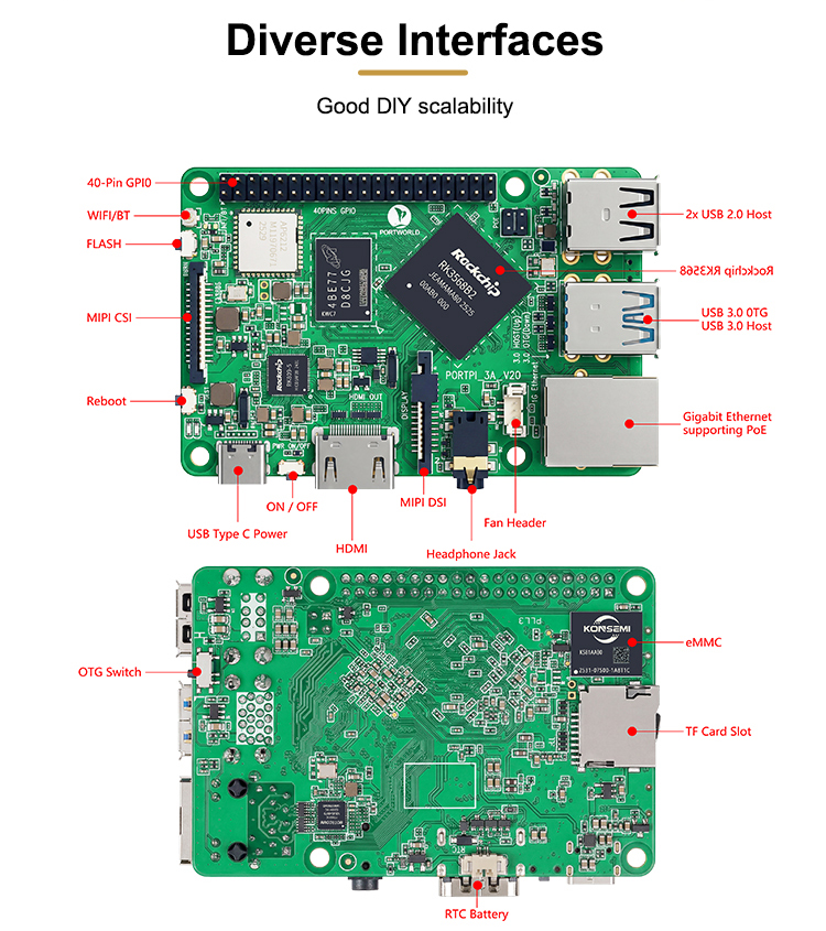 PortPi 3A Single-Board Computer