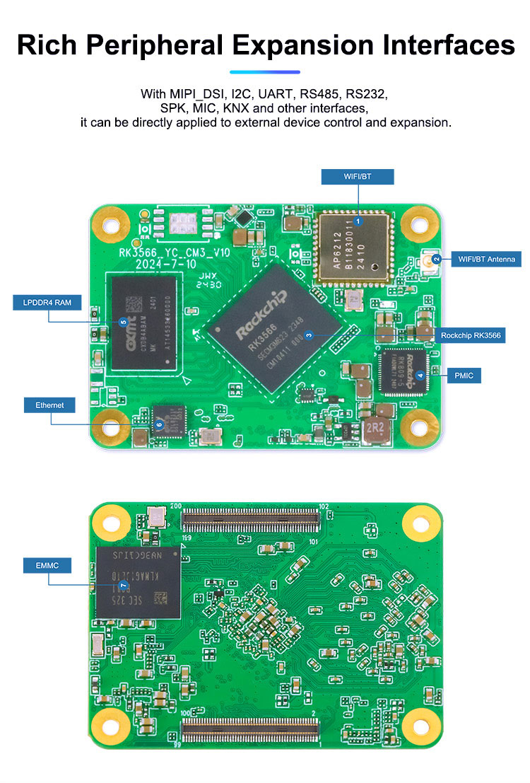 PortPi CM3 System on Module