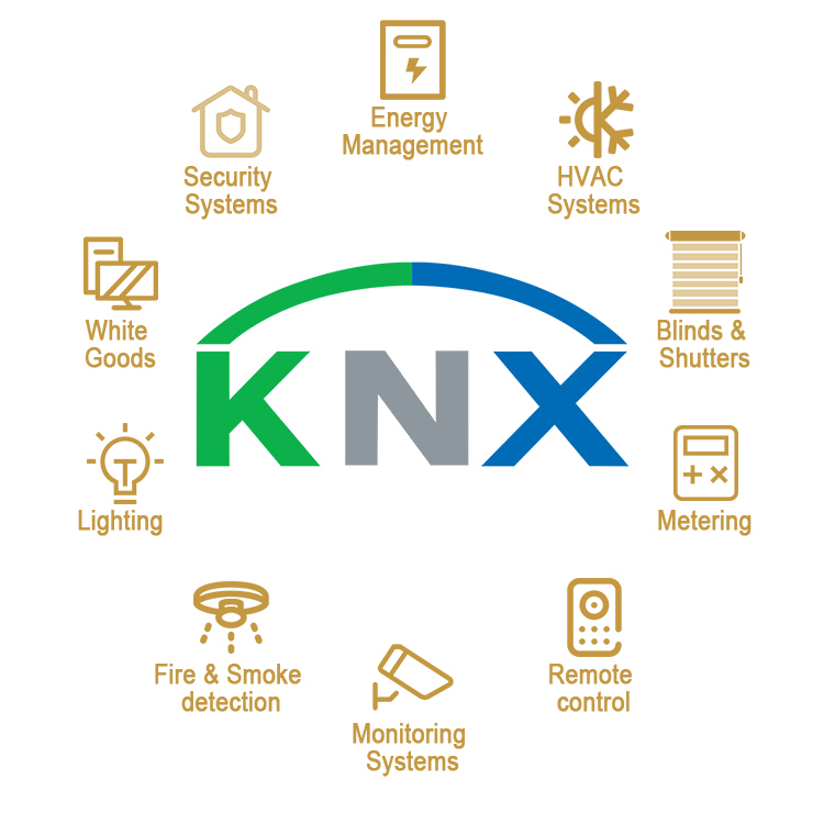 YC-SM41P-KNX 4