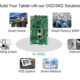 Build Your Tablet with our CKD/SKD Solutions