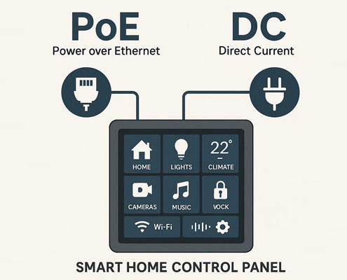 smart home-control panel
