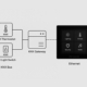 KNX smart home control panel