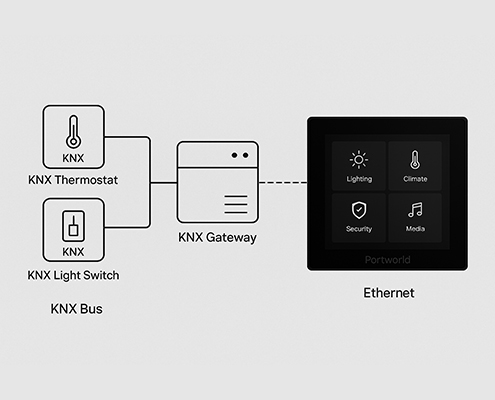 KNX smart home control panel