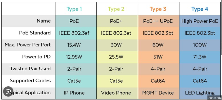 POE TABLETS