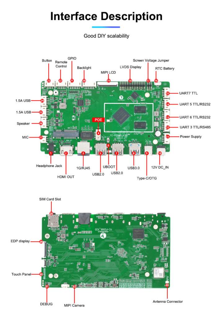 YC-P3566 Smart Mainboard