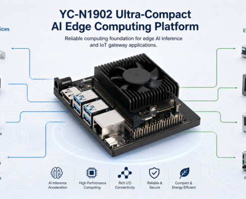 NVIDIA Jetson Orin NX/Nano AI Edge Computing Carrier Board
