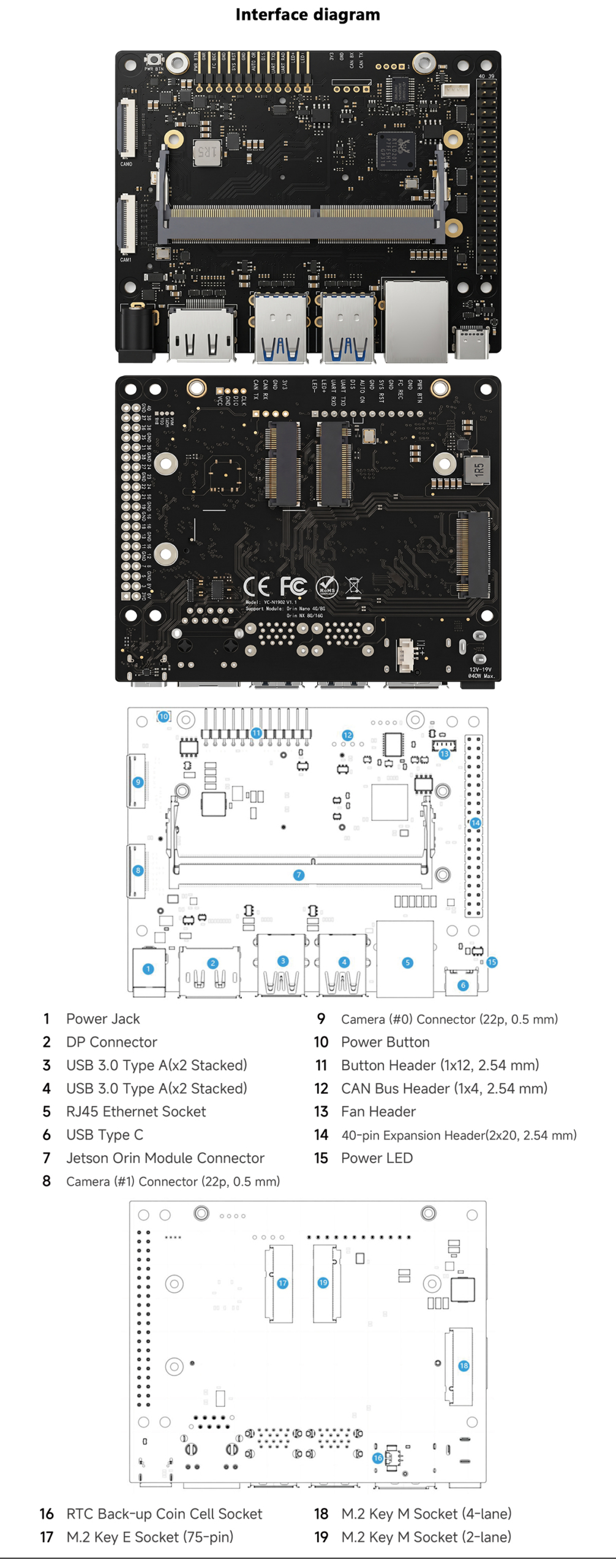 YC-N1902 NVIDIA Jetson Orin Carrier Board for AI Edge Computing