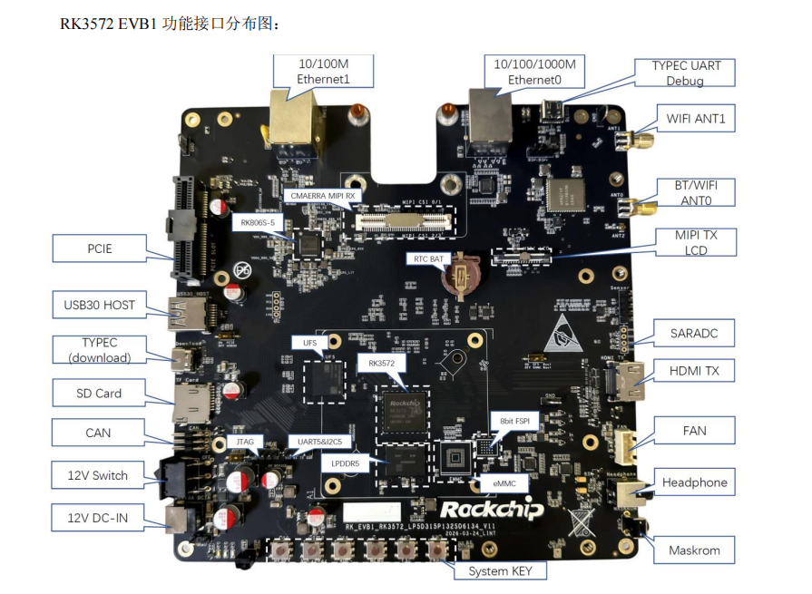 RK3572 Smart Mainboard